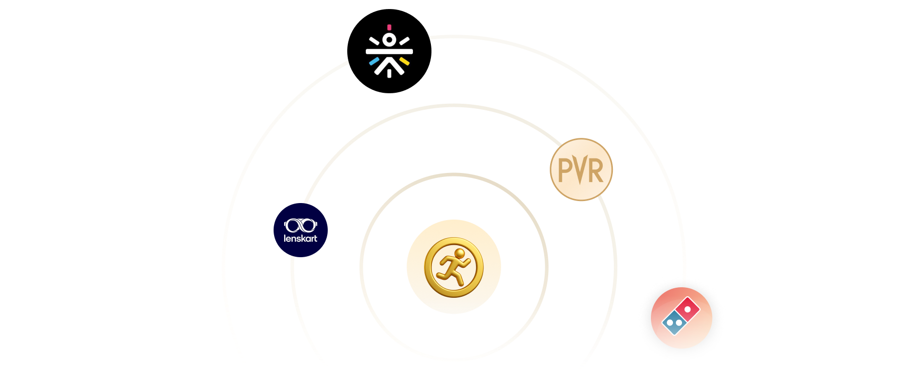 EAP Features