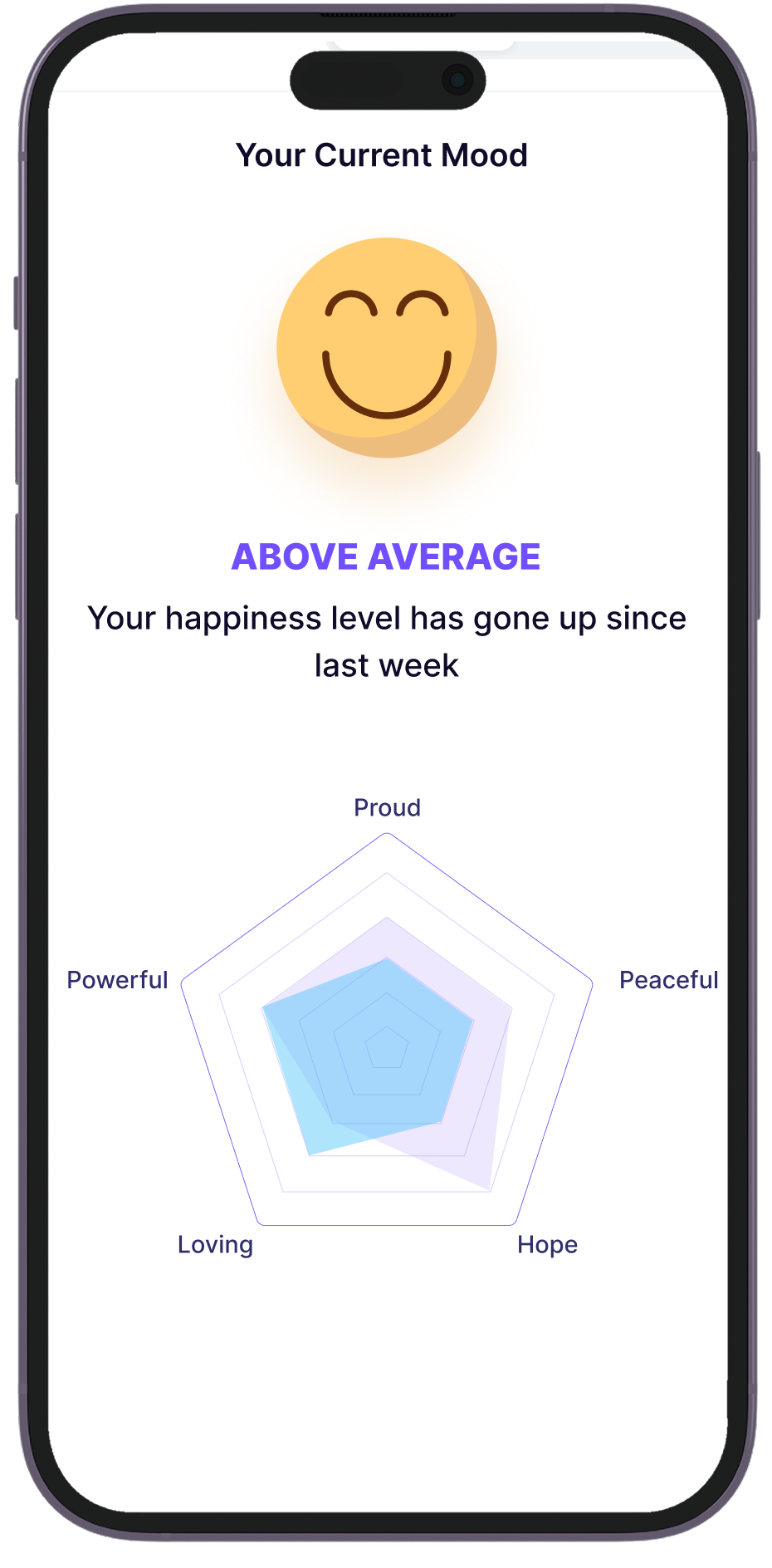 Visit emotional wellbeing app preview