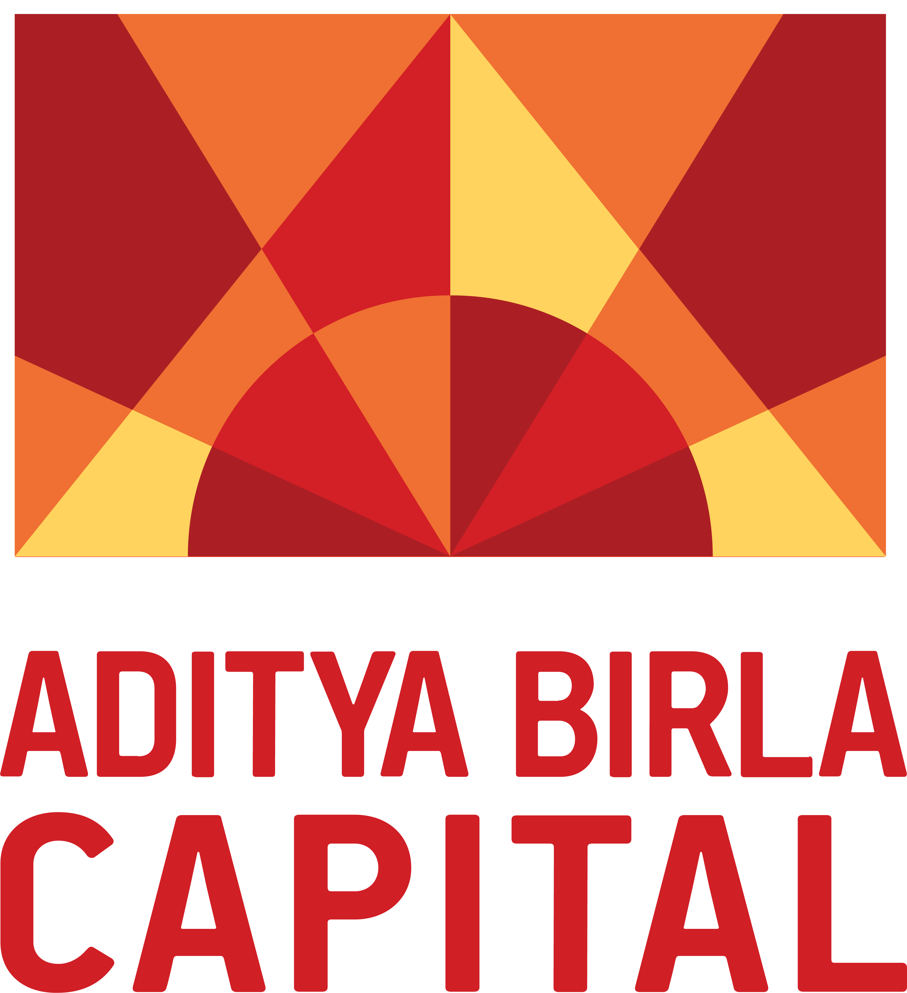 Aditya Birla Capital